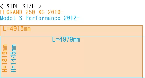 #ELGRAND 250 XG 2010- + Model S Performance 2012-